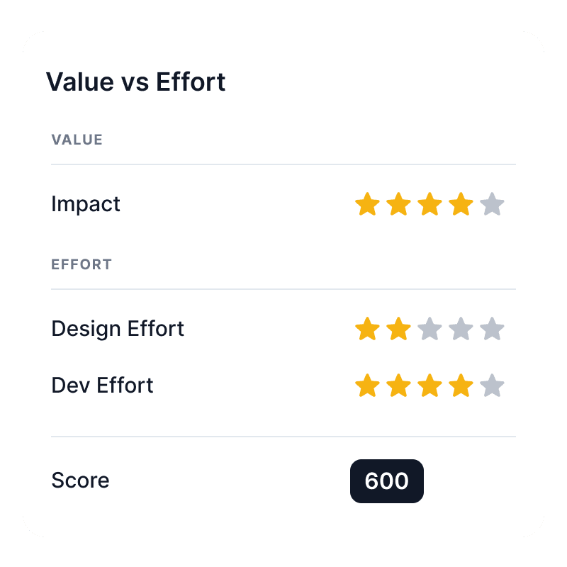Feature prioritization