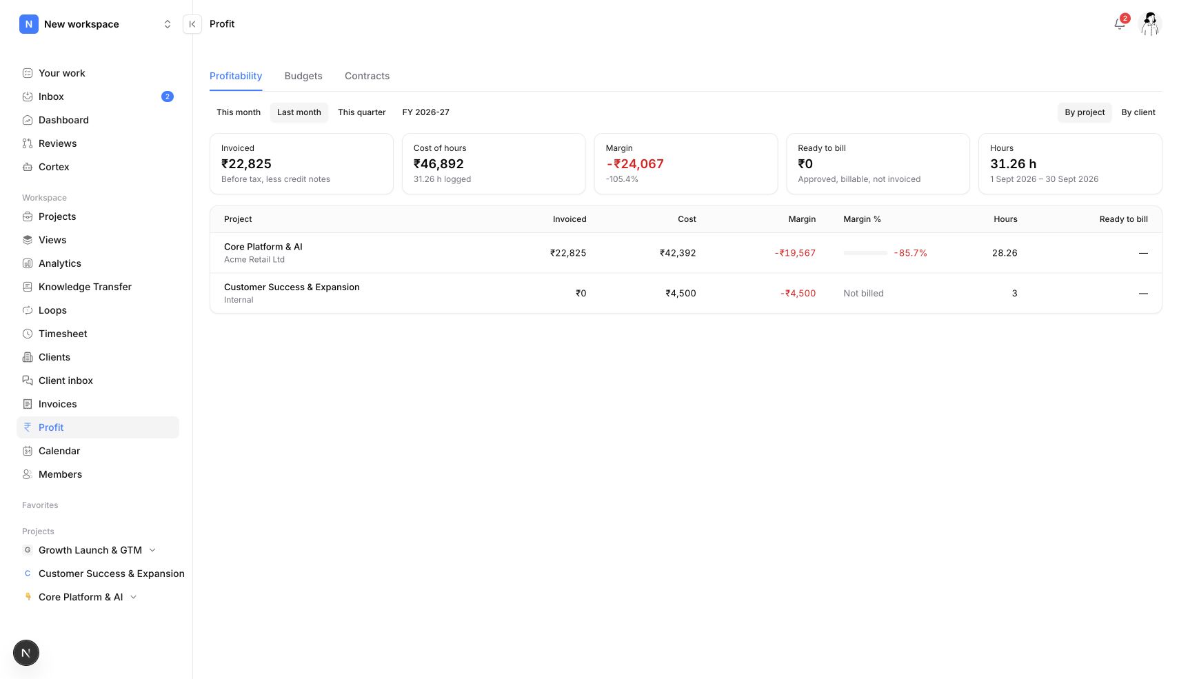 Neevio profitability report comparing invoiced revenue, delivery cost, margin and hours by project